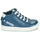 Zapatos Niño Zapatillas altas Little Mary LUCKY Azul