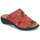 Zapatos Mujer Zuecos (Mules) Westland IBIZA 99 Rojo