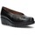 Zapatos Mujer Bailarinas-manoletinas Wonders NATURE C33100 Negro