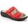 Zapatos Mujer Zuecos (Mules) Grunland DSG-CE0842 Rojo