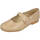 Zapatos Niña Bailarinas-manoletinas Angelitos 1512 Beige