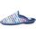 Zapatos Mujer Pantuflas Cosdam 4044 Azul