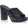 Zapatos Mujer Zuecos (Mules) Free Monday Zuecos Mujer Negro Negro