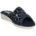 Zapatos Mujer Chanclas Riposella W00250 Azul