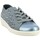 Zapatos Mujer Zapatillas bajas Doctor Cutillas W38452 Azul