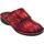 Zapatos Mujer Zuecos (Mules) Finn Comfort 6569744204 Rojo