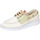 Zapatos Mujer Derbie & Richelieu Moma EZ870 1AS407-YAC2 Blanco