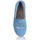 Zapatos Mujer Pantuflas Ruiz Y Gallego 8001 SUAPEL Azul