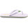 Zapatos Mujer Zuecos (Mules) Uauh! S Slippers Unisex Blanco